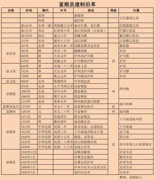 建制_川乌草乌与制川乌制草乌_建11人制足球场多少钱