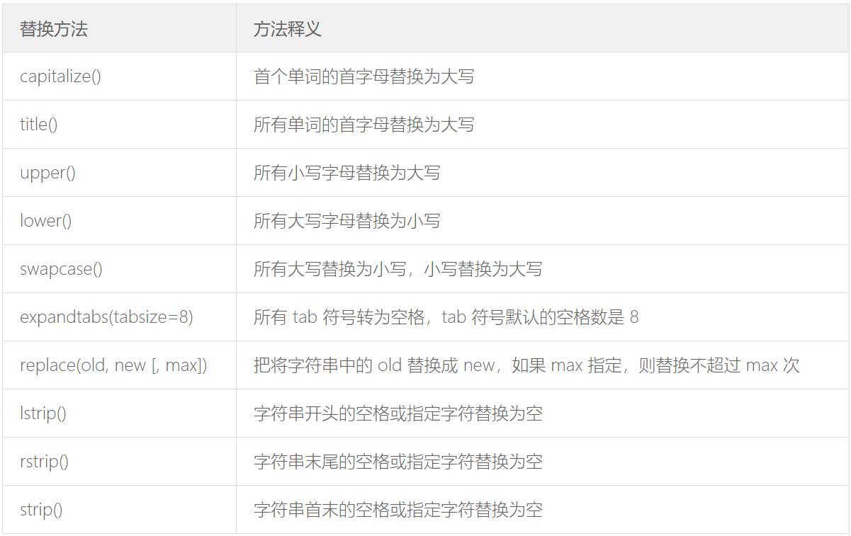 mysql 替换字段中的部分字符_python字符串替换_js替换字符串中的字符