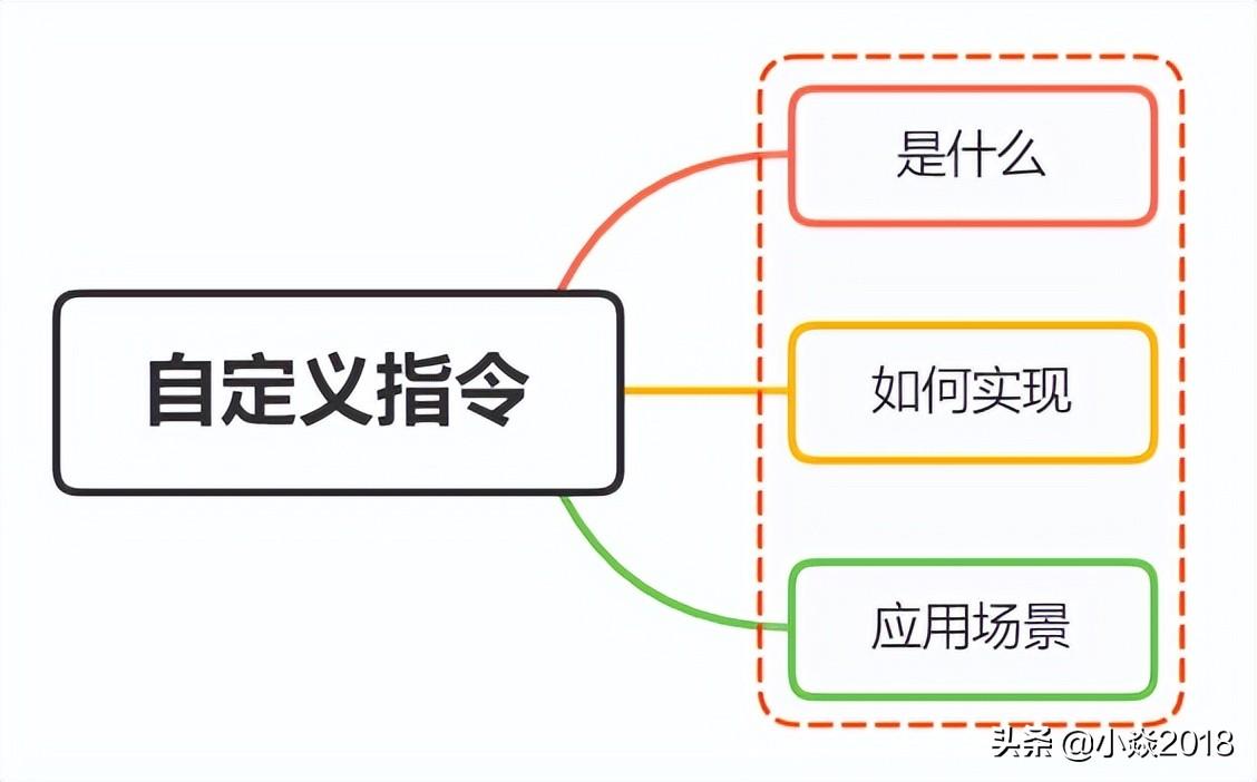 vue 拖拽表单生成器_vue拖拽组件_vue 拖拽组件