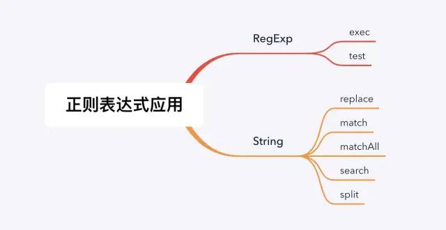 js判断字符串是否包含_js 正则判断是否包含_js判断字符串是否包含某个字符