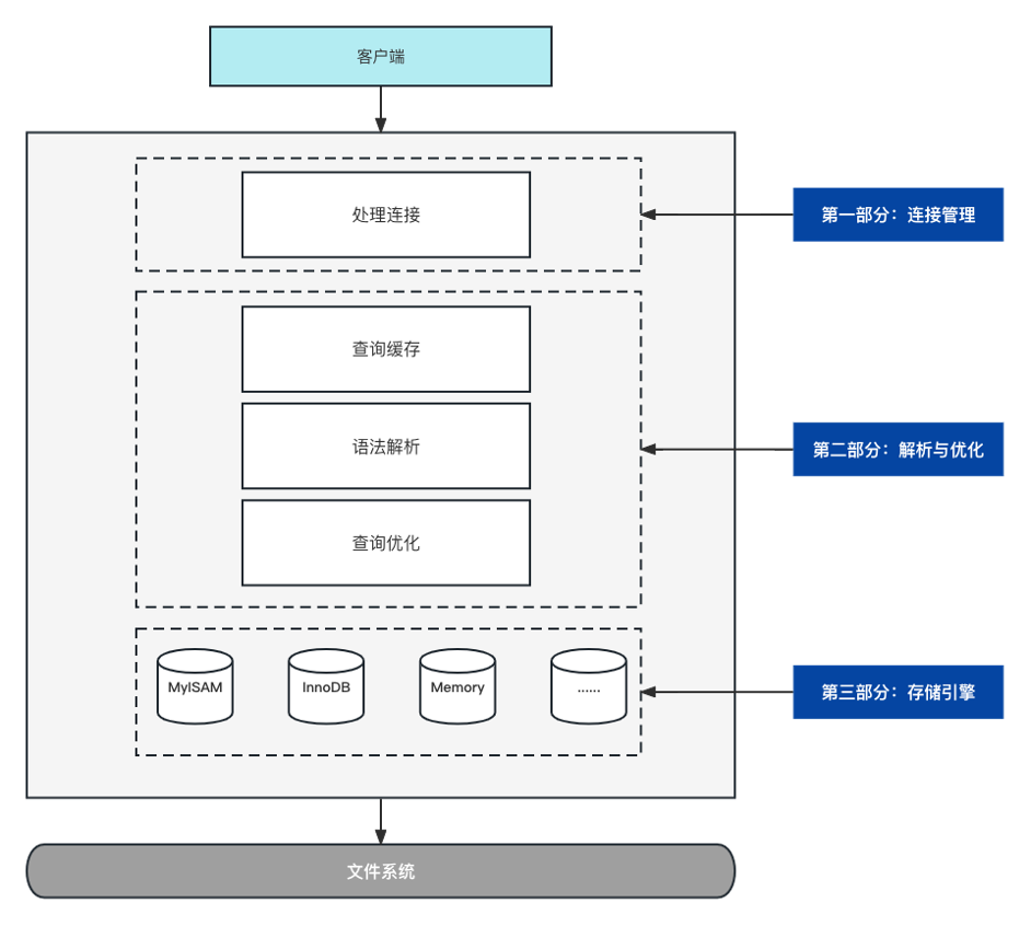 mysql 获取当前毫秒_mysql获取当前时间毫秒_mysql获取当前时间