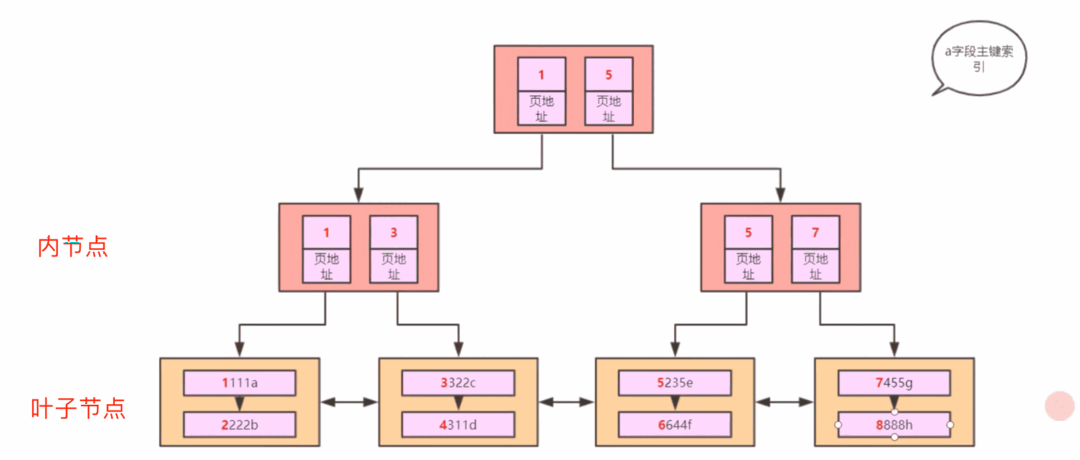 mysql获取当前时间_mysql 获取当前毫秒_mysql获取当前时间毫秒