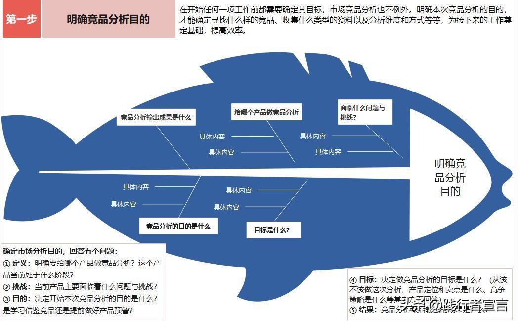 农村教育与农民的社会流动基于英县的个案分析_幼儿园个案观察分析记录表_个案分析法