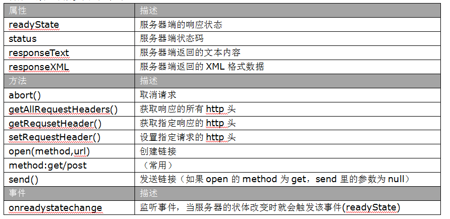 ajax同步_$.ajax 同步_jquery 同步 ajax