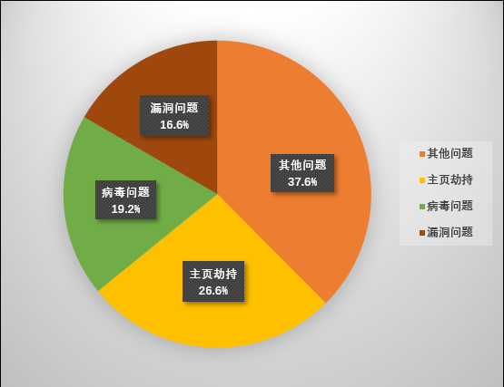 xp映像劫持修复_网页劫持修复_网页被劫持了怎么修复