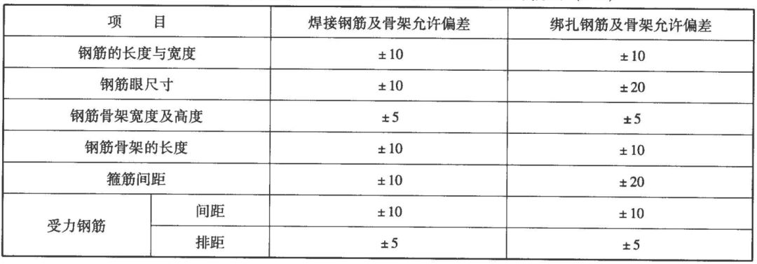 箍筋弯钩长度_人工弯箍筋教学 视频_两头弯箍筋机