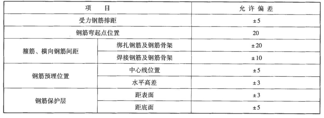 箍筋弯钩长度_人工弯箍筋教学 视频_两头弯箍筋机