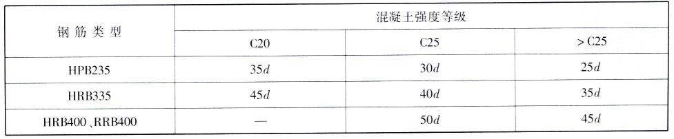 人工弯箍筋教学 视频_箍筋弯钩长度_两头弯箍筋机