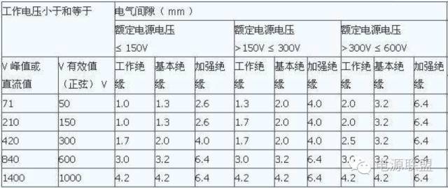 平行板电容器电容与极板之间距离_消逝的光芒电塔怎么爬_爬电距离