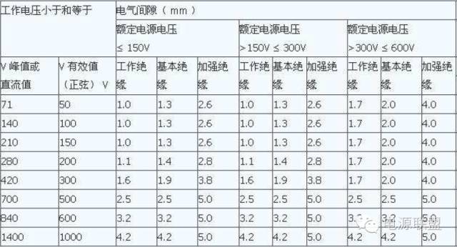 平行板电容器电容与极板之间距离_消逝的光芒电塔怎么爬_爬电距离