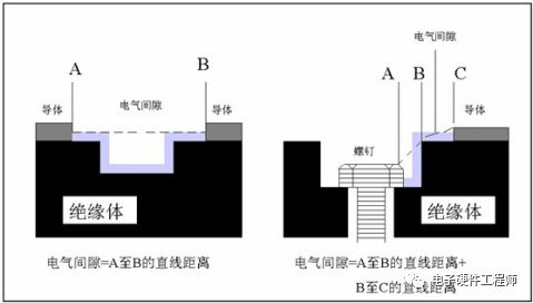 爬电距离_cad在直线按距离取电_平行板电容器电容与极板之间距离