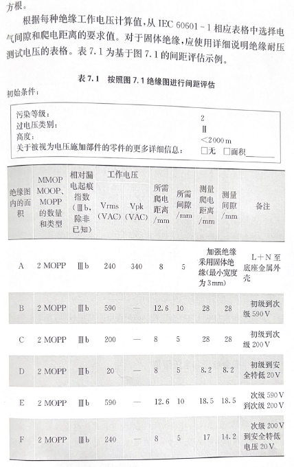 爬电距离_电视距沙发的距离_抗战时电报的收发距离