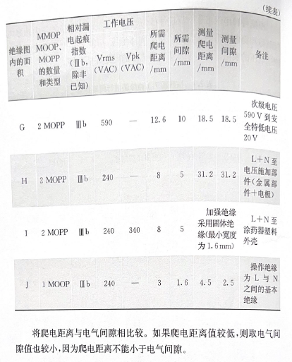 抗战时电报的收发距离_爬电距离_电视距沙发的距离