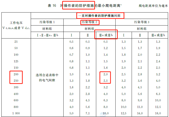 电视距沙发的距离_爬电距离_抗战时电报的收发距离