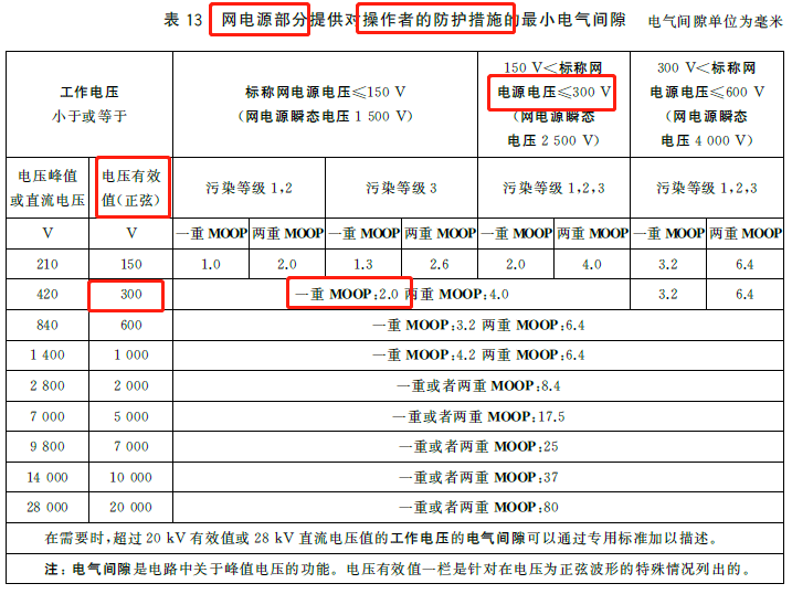 电视距沙发的距离_抗战时电报的收发距离_爬电距离