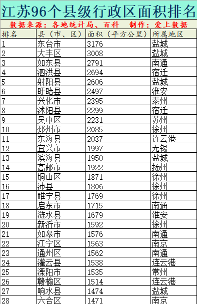 县级行政区_县级行政审批事项目录_县级行政区划图下载