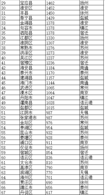 县级行政区划图下载_县级行政区_县级行政审批事项目录