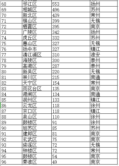 县级行政区划图下载_县级行政审批事项目录_县级行政区