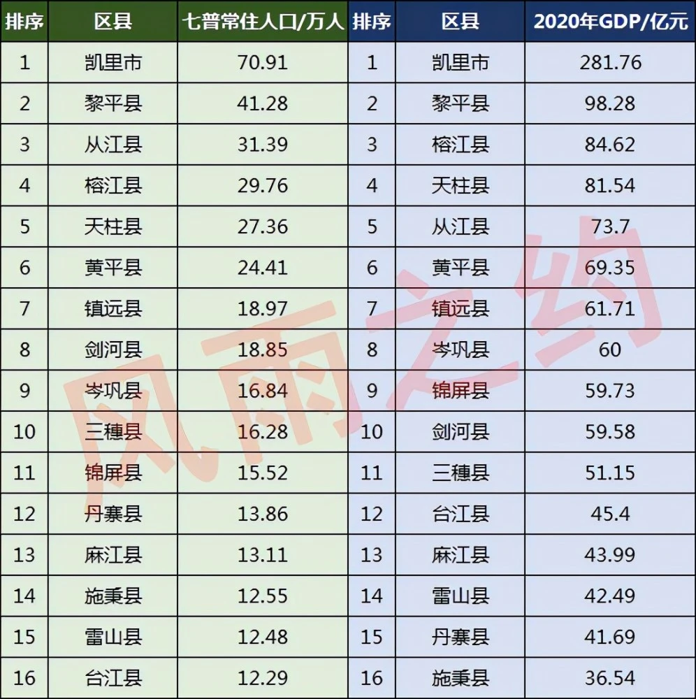 贵州县级行政区划图_县级行政审批事项目录_县级行政区