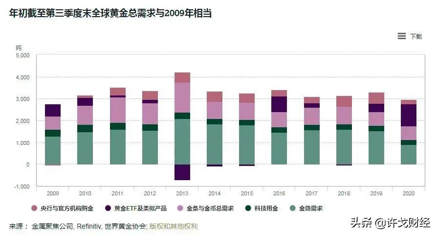 农产品现货开户_贵农现货不能做了_现货开户和股票开户