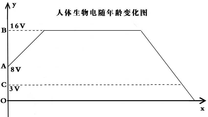 生物电_生物处理法 活性污泥法 生物膜法_激突要塞散生物 早生物 定生物