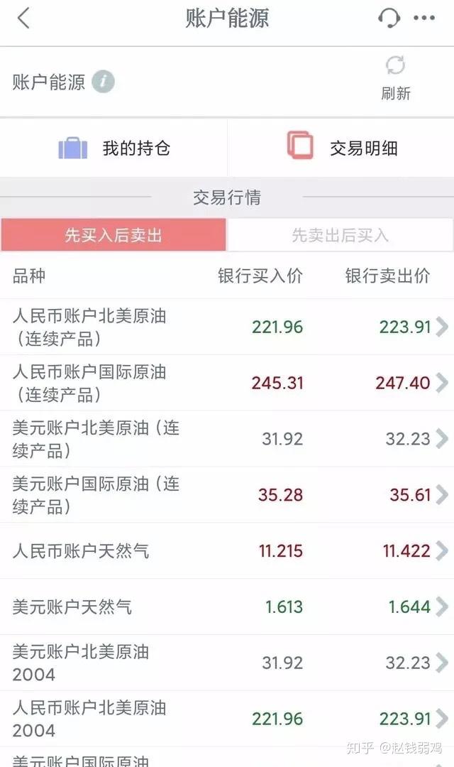 农产品现货开户_贵农现货怎么样_现货开户和股票开户