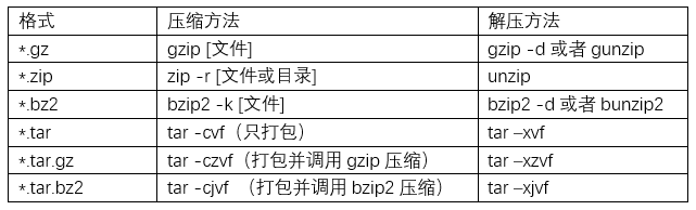linux压缩文件_linux压缩dmp文件_linux压缩zip命令