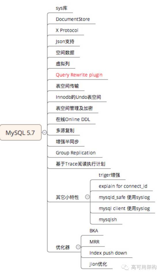 mysql替换_mysql 字段字符替换_mysql sql 替换字符串