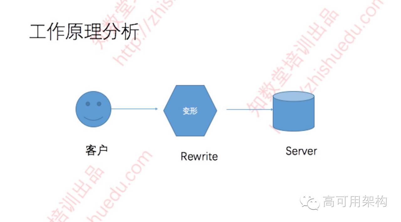 mysql sql 替换字符串_mysql 字段字符替换_mysql替换