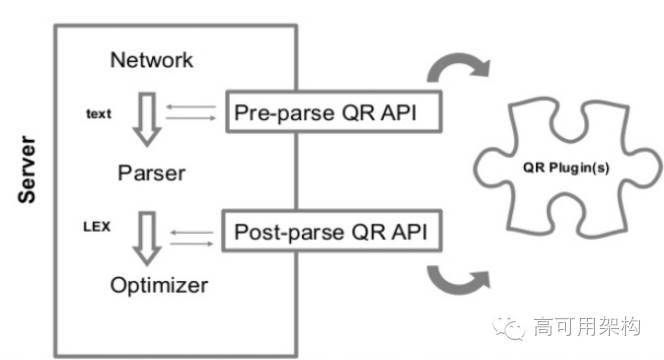 mysql替换_mysql 字段字符替换_mysql sql 替换字符串