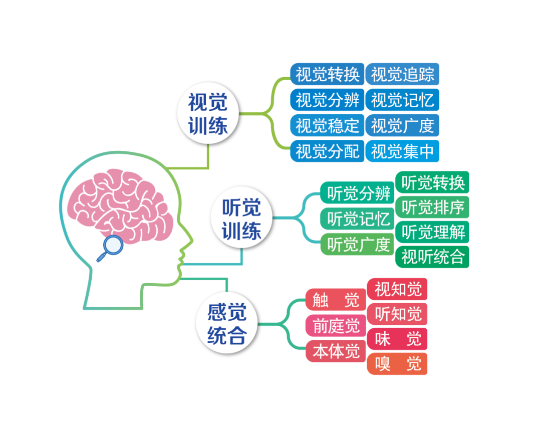 动左边滑块完成上方拼图_动完成上方拼图_动完成上方拼图