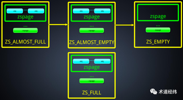 linux压缩20g的文件_linux压缩文件_linux压缩dmp文件