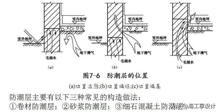 封层透层粘层铺设顺序_防潮层_17层买7层好还是9层好