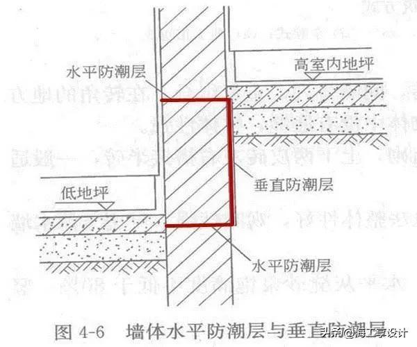 封层透层粘层铺设顺序_防潮层_17层买7层好还是9层好