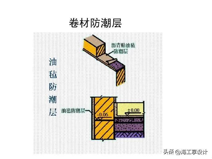 防潮层_17层买7层好还是9层好_封层透层粘层铺设顺序