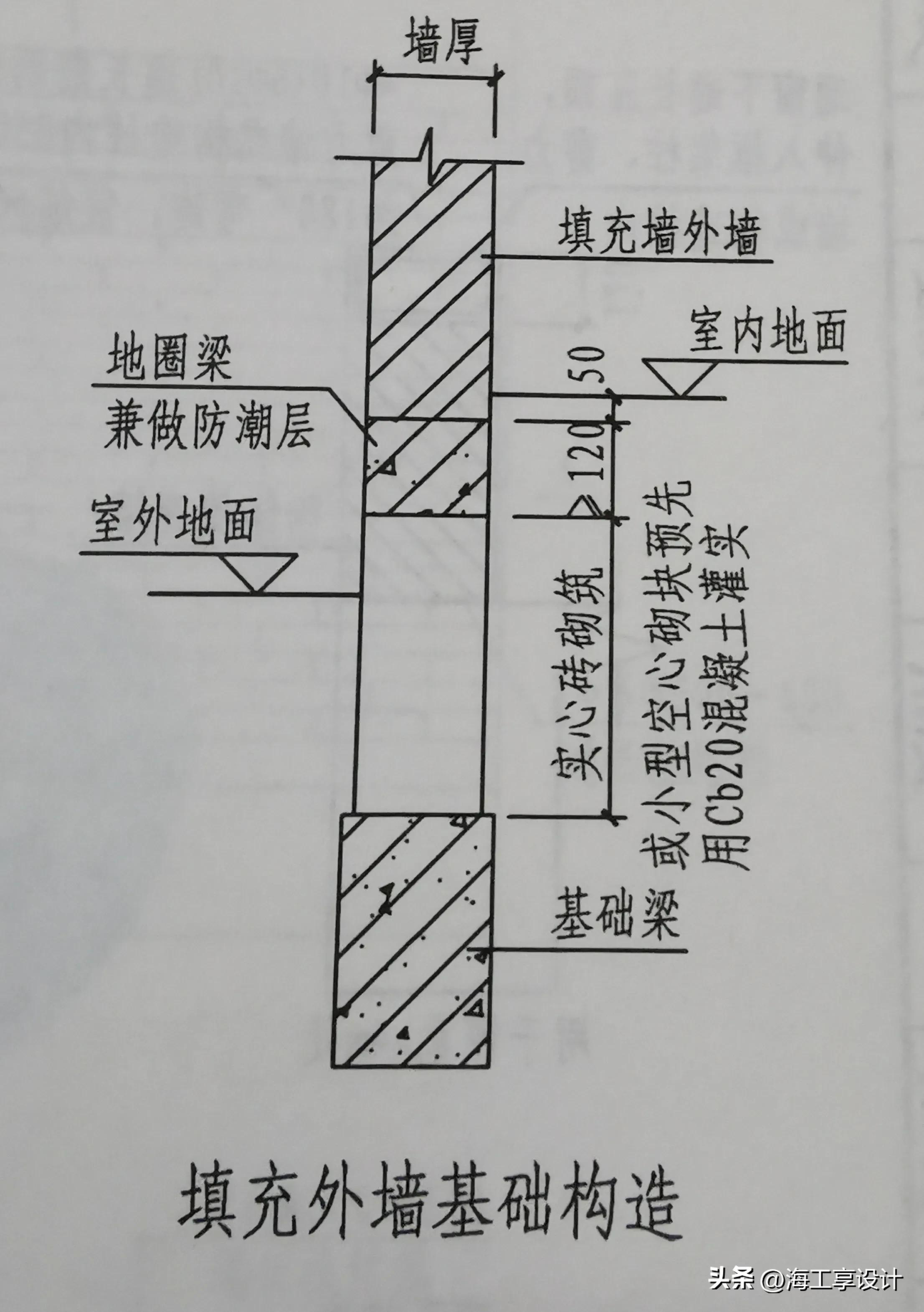 防潮层_17层买7层好还是9层好_封层透层粘层铺设顺序