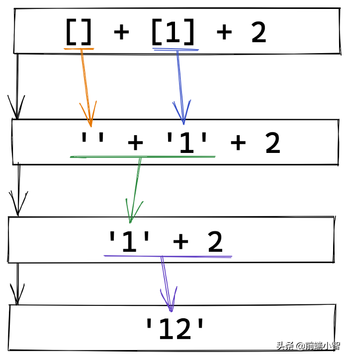 js字符串拼接_go 字符串变量拼接_html拼接字符串变量