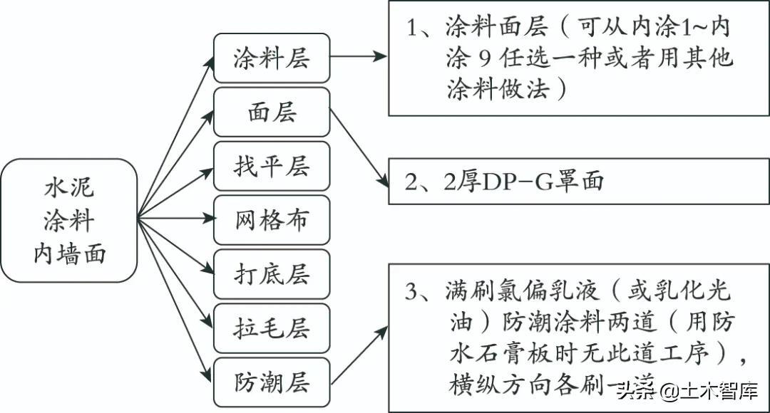 地下2层储藏室怎么防潮_17层买7层好还是9层好_防潮层