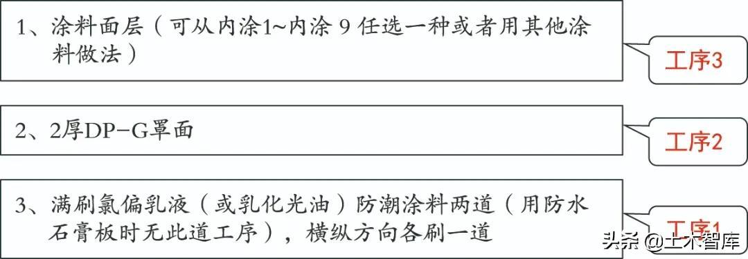 地下2层储藏室怎么防潮_17层买7层好还是9层好_防潮层