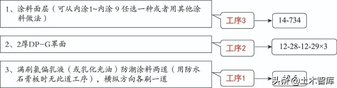 地下2层储藏室怎么防潮_17层买7层好还是9层好_防潮层