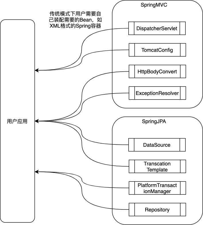 springboot md5盐加密_springboot集成shiro_springboot自动装配