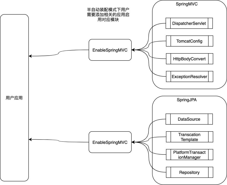 springboot自动装配_springboot集成shiro_springboot md5盐加密