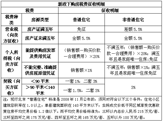 太阳税 呼吸税 放屁税_财产税_现行财产行为税包括哪些税