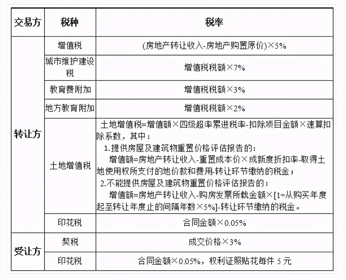 太阳税 呼吸税 放屁税_现行财产行为税包括哪些税_财产税