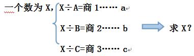 余数定理奥数_余数定理_中国余数万能定理