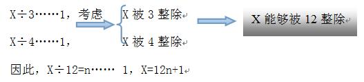 余数定理_余数定理奥数_中国余数万能定理