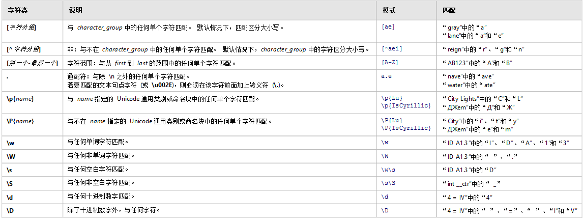 js字符串截取从最后一个字符_js 正则表达式匹配任意字符_js切割字符串