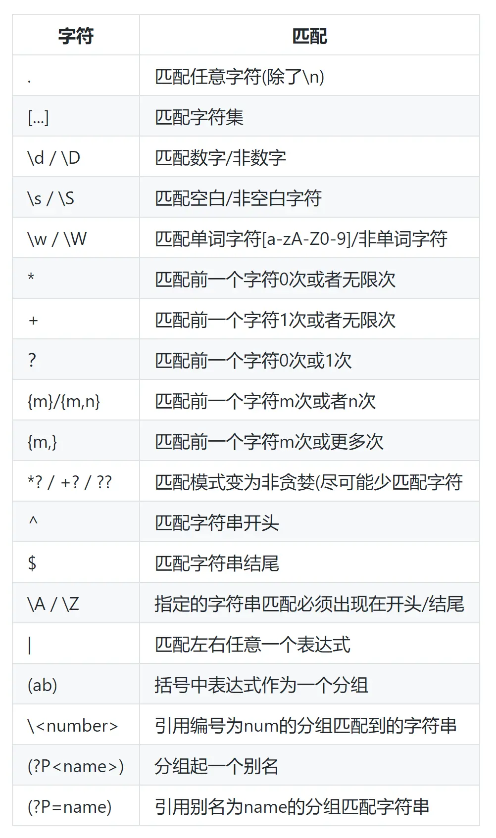 js字符串截取从最后一个字符_js 正则表达式匹配任意字符_js切割字符串