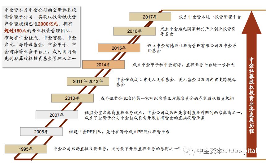 资本公司_idg资本北京公司_巴克莱资本公司