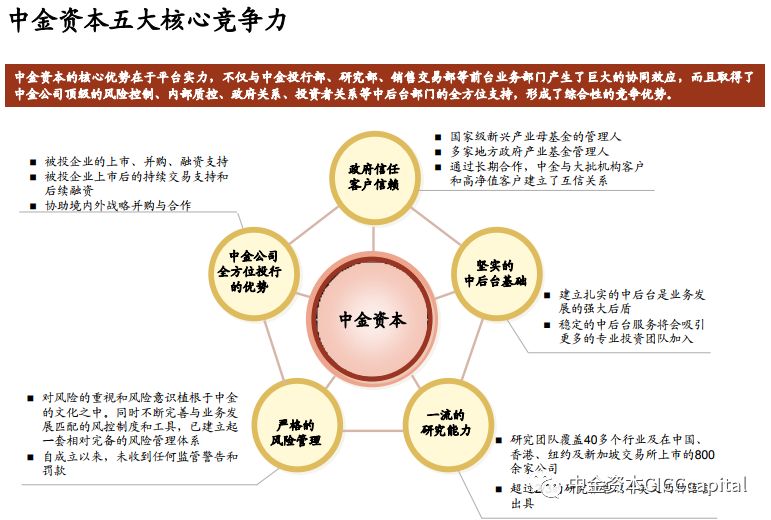 巴克莱资本公司_idg资本北京公司_资本公司